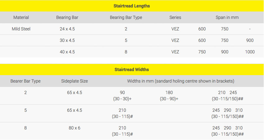 Vitagrid Stairtreads Loading Table